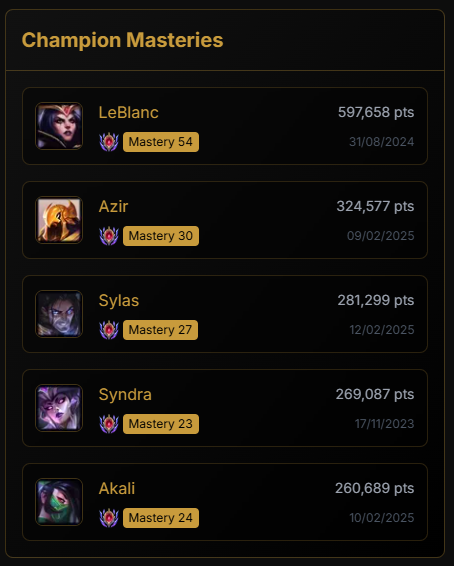 League of Legends Tracker