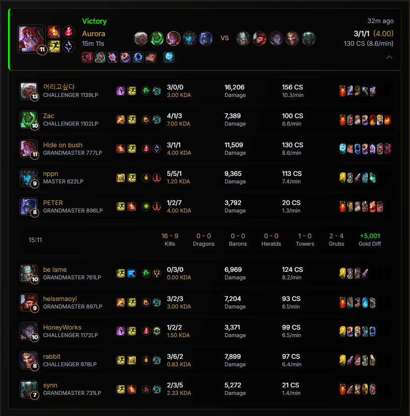 League of Legends Tracker