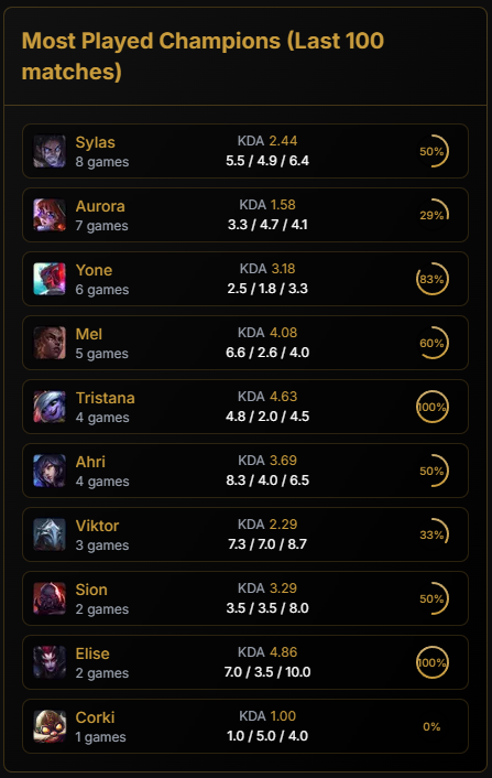 League of Legends Tracker