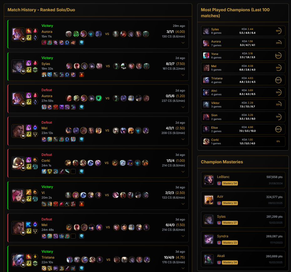 League of Legends Tracker